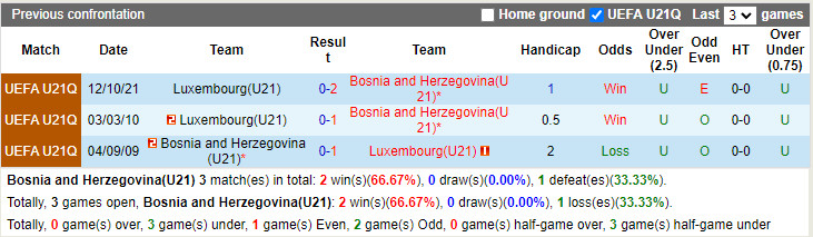 U21 Bosnia vs U21 Luxembourg