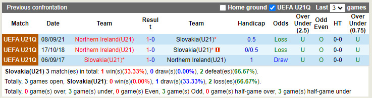 U21 Slovakia vs U21 Bắc Ireland