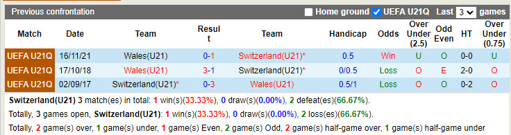 U21 Thụy Sĩ vs U21 Wales