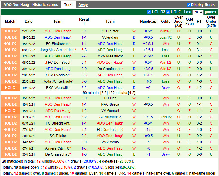 Dordrecht vs ADO Den Haag