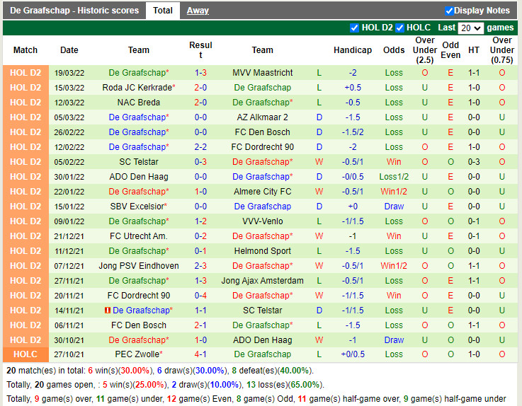 Eindhoven vs De Graafschap