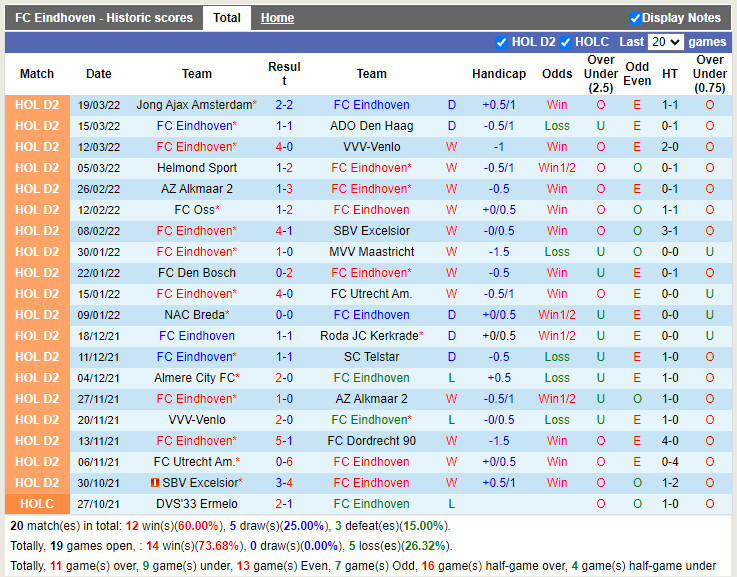 Eindhoven vs De Graafschap