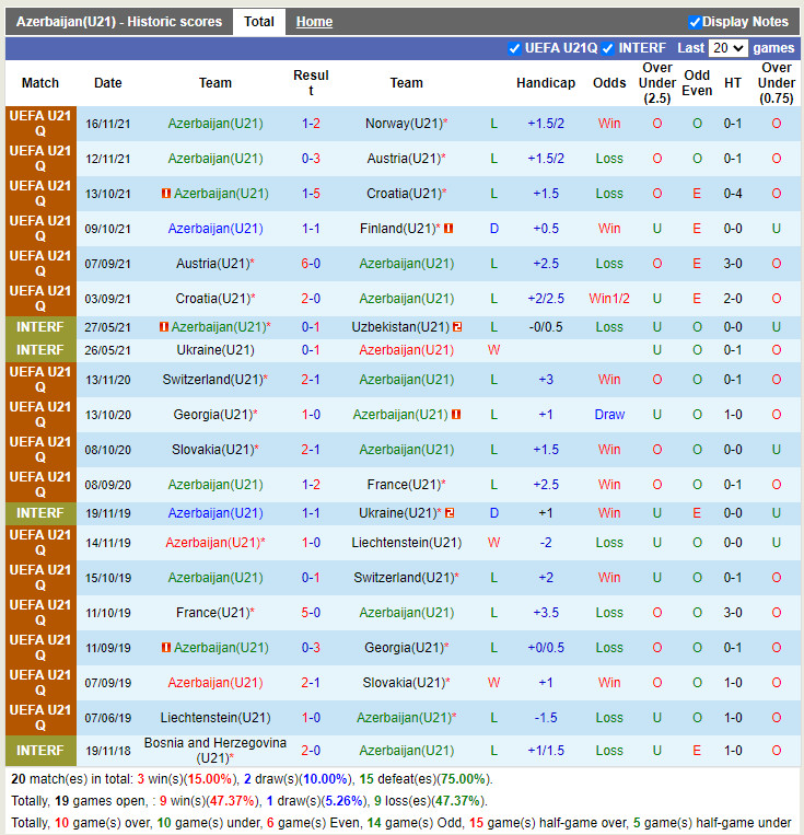 U21 Azerbaijan vs U21 Estonia, soi kèo U21 Azerbaijan vs U21 Esto hình ảnh