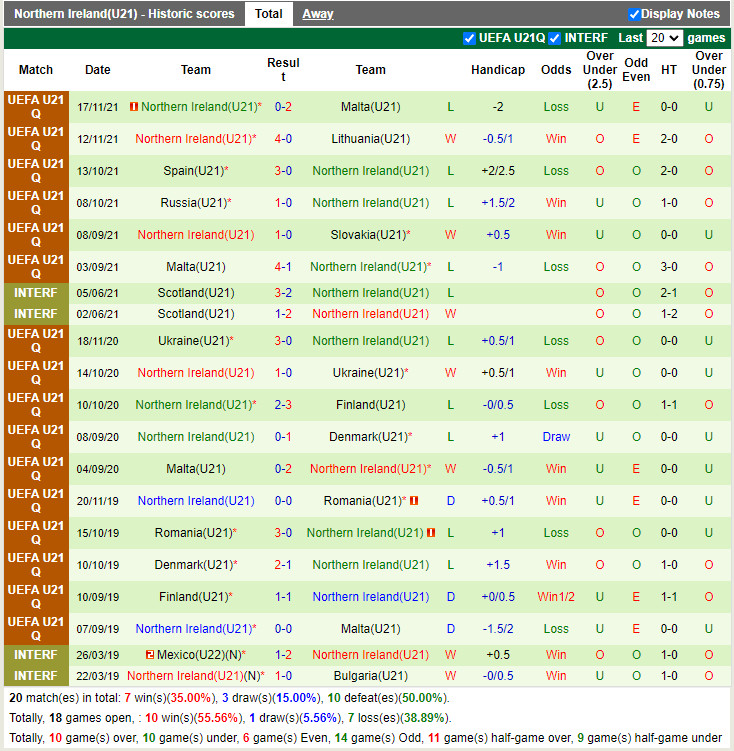 U21 Slovakia vs U21 Bắc Ireland