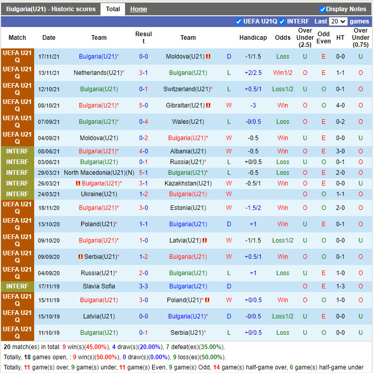 U21 Bulgaria vs U21 Hà Lan