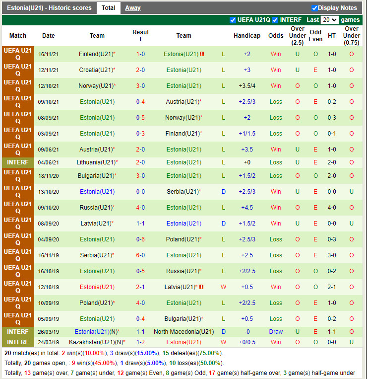U21 Azerbaijan vs U21 Estonia, soi kèo U21 Azerbaijan vs U21 Esto hình ảnh