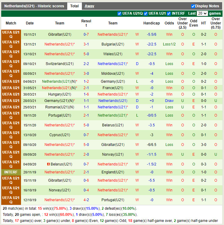 U21 Bulgaria vs U21 Hà Lan