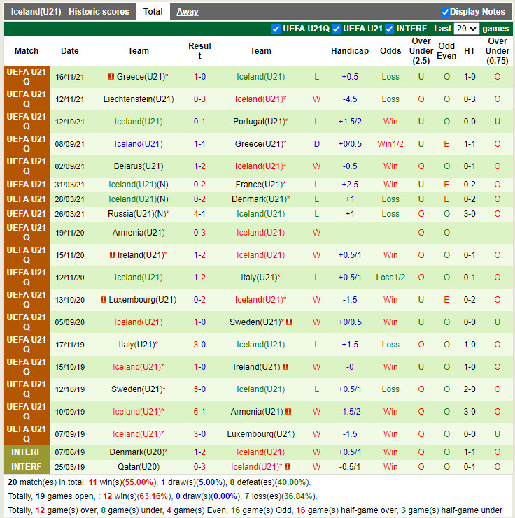 U21 Bồ Đào Nha vs U21 Iceland