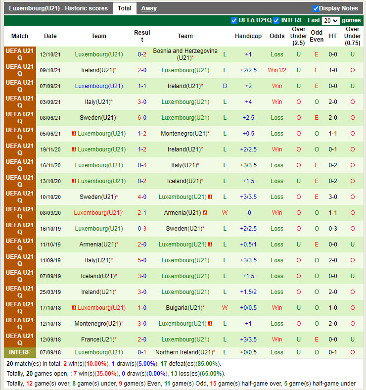 U21 Bosnia vs U21 Luxembourg