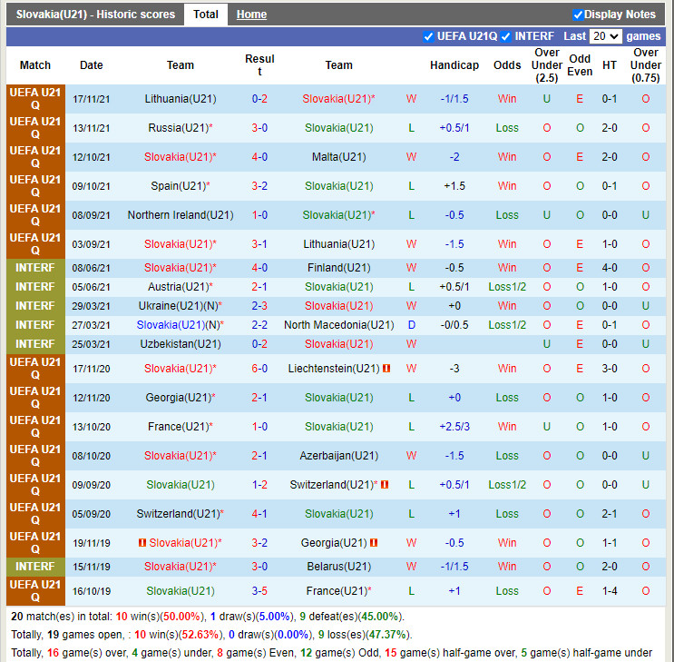 U21 Slovakia vs U21 Bắc Ireland
