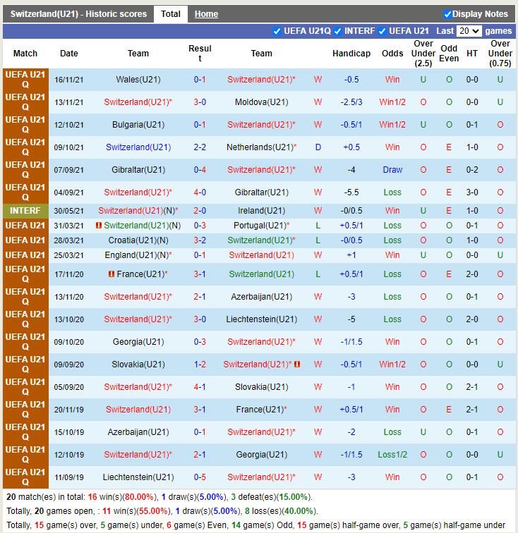 U21 Thụy Sĩ vs U21 Wales