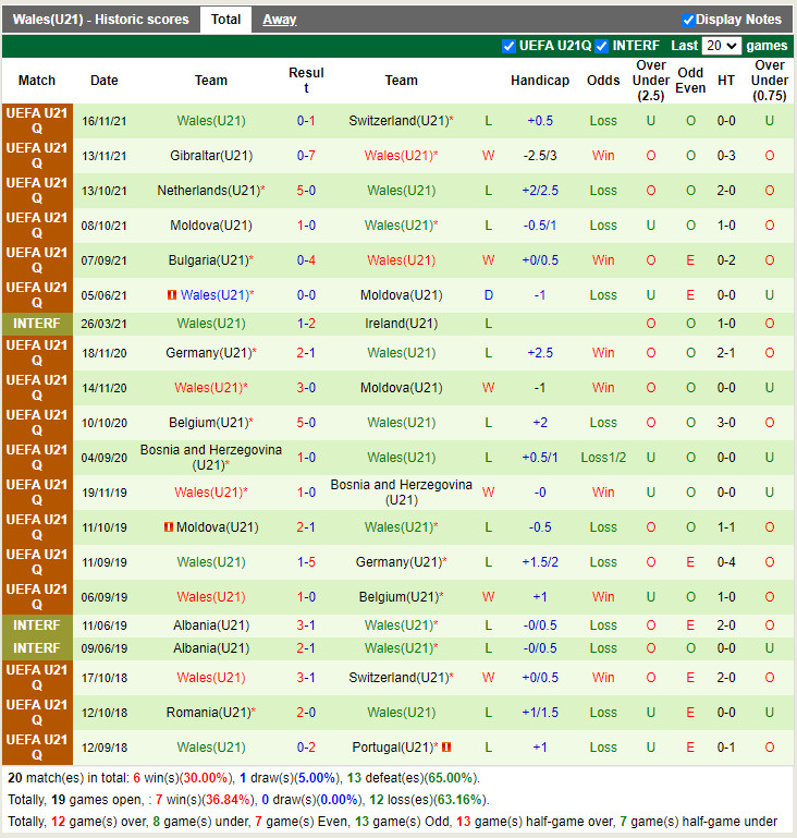 U21 Thụy Sĩ vs U21 Wales