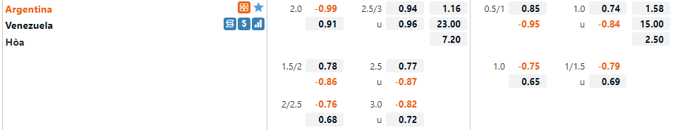 Argentina vs Venezuela Argentina vs Venezuela