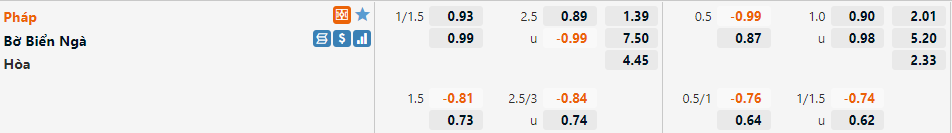 Pháp vs Bờ Biển Ngà