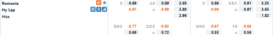 Romania vs Hy Lạp Romania vs Hy Lạp