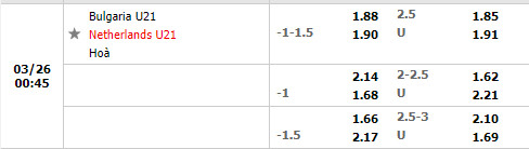 U21 Bulgaria vs U21 Hà Lan