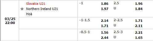 U21 Slovakia vs U21 Bắc Ireland