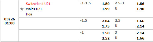 U21 Thụy Sĩ vs U21 Wales