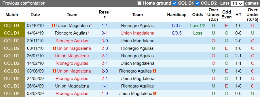 Union Magdalena vs Rionegro Aguilas