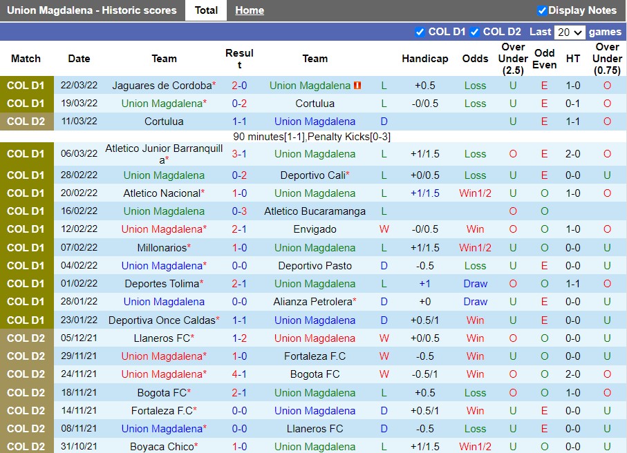 Union Magdalena vs Rionegro Aguilas