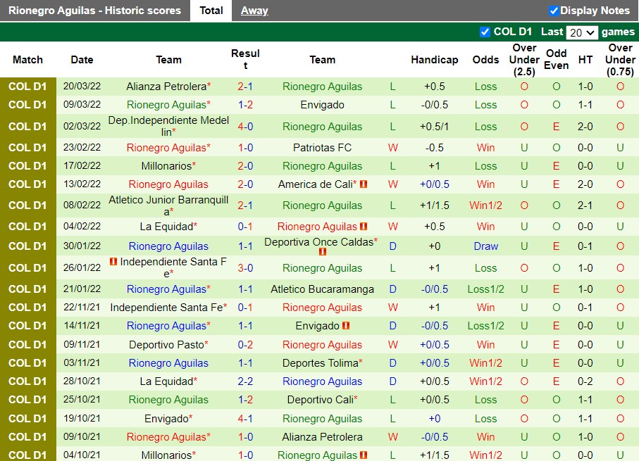 Union Magdalena vs Rionegro Aguilas