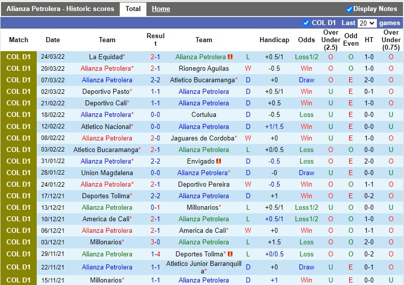 Alianza Petrolera vs Patriotas