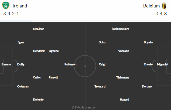 Ireland vs Bỉ Ireland vs Bỉ