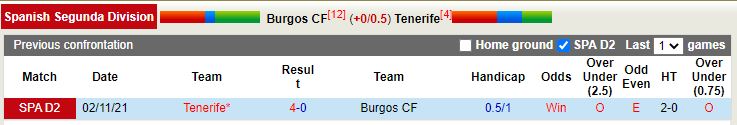 Burgos vs Tenerife