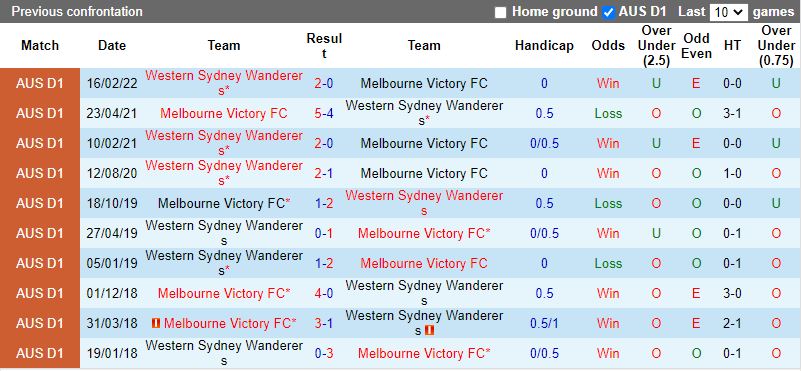 Melbourne Victory vs Western Sydney