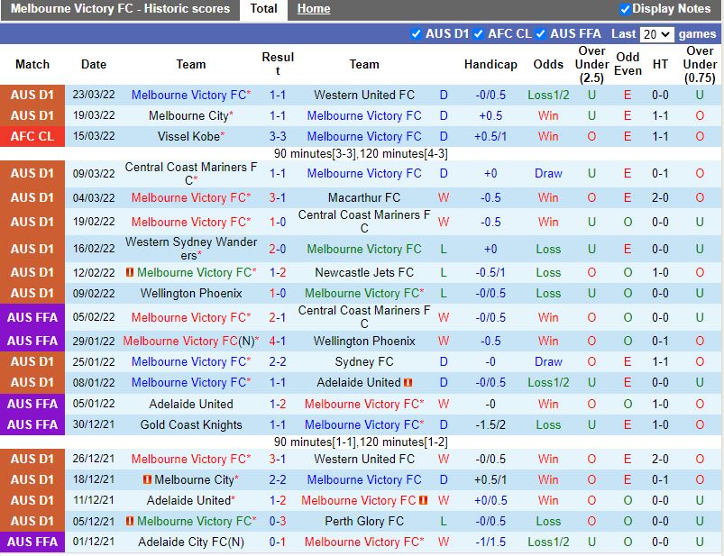 Melbourne Victory vs Western Sydney