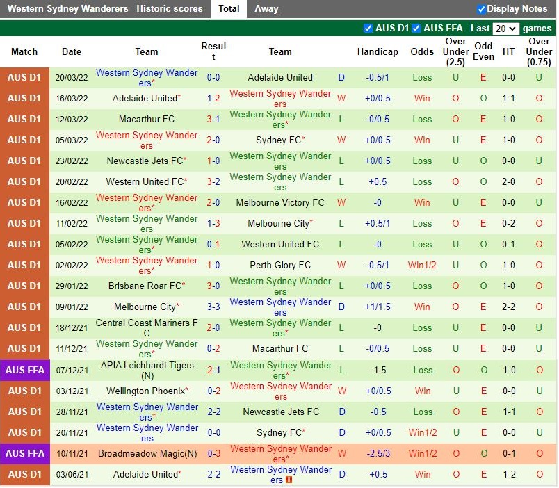 Melbourne Victory vs Western Sydney