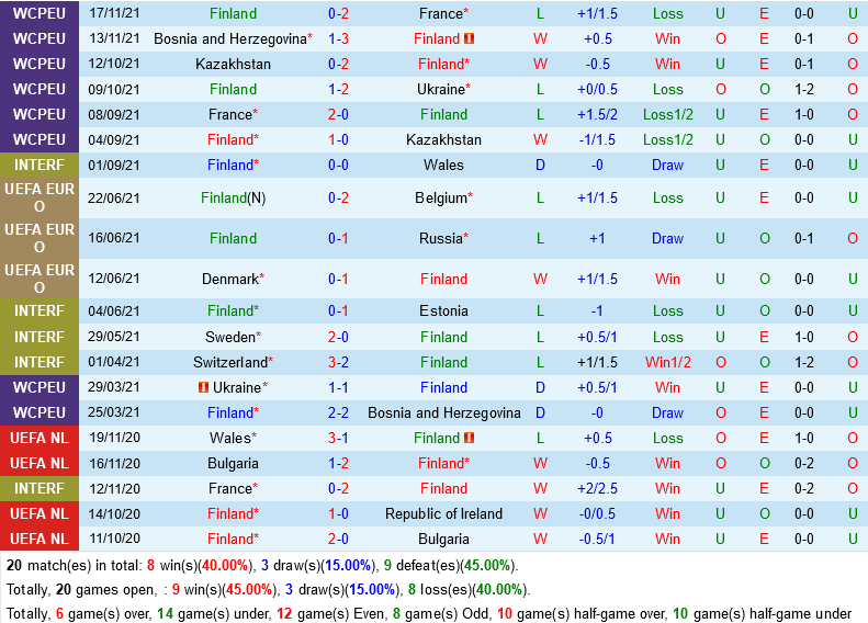 Phần Lan vs Iceland