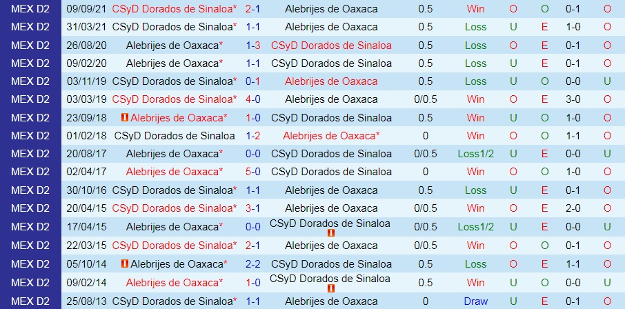Alebrijes Oaxaca vs Dorados