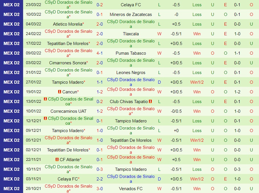 Alebrijes Oaxaca vs Dorados