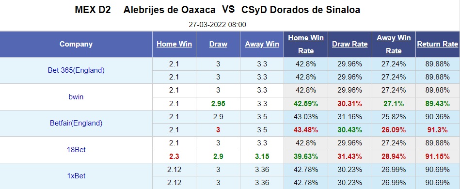 Alebrijes Oaxaca vs Dorados