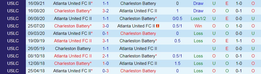 Atlanta United II vs Charleston Battery