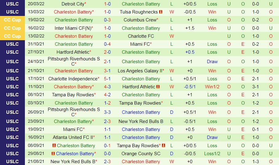 Atlanta United II vs Charleston Battery