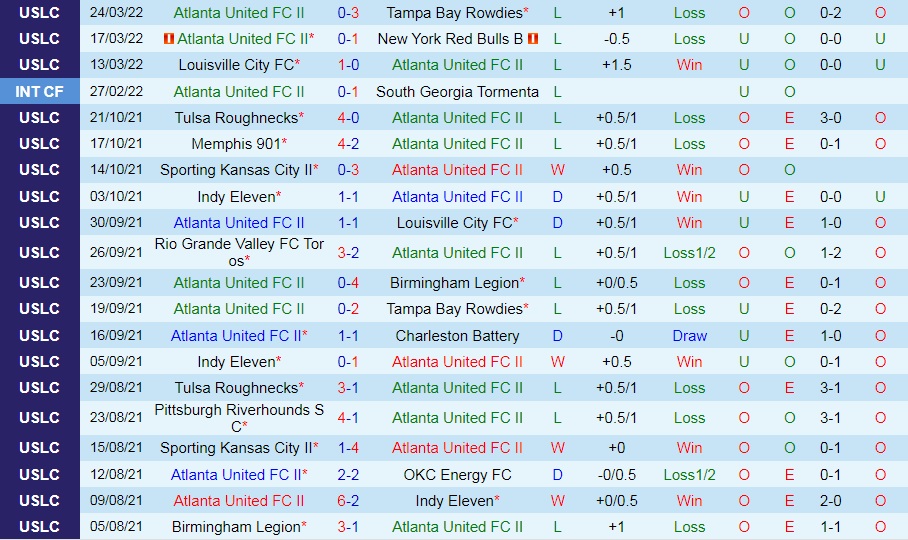Atlanta United II vs Charleston Battery