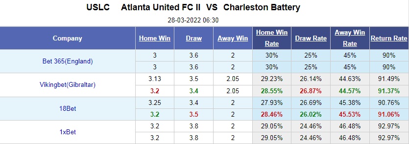 Atlanta United II vs Charleston Battery