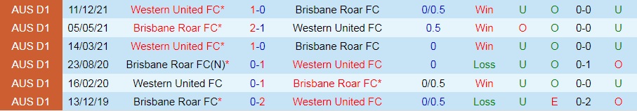 Brisbane Roar vs Western United