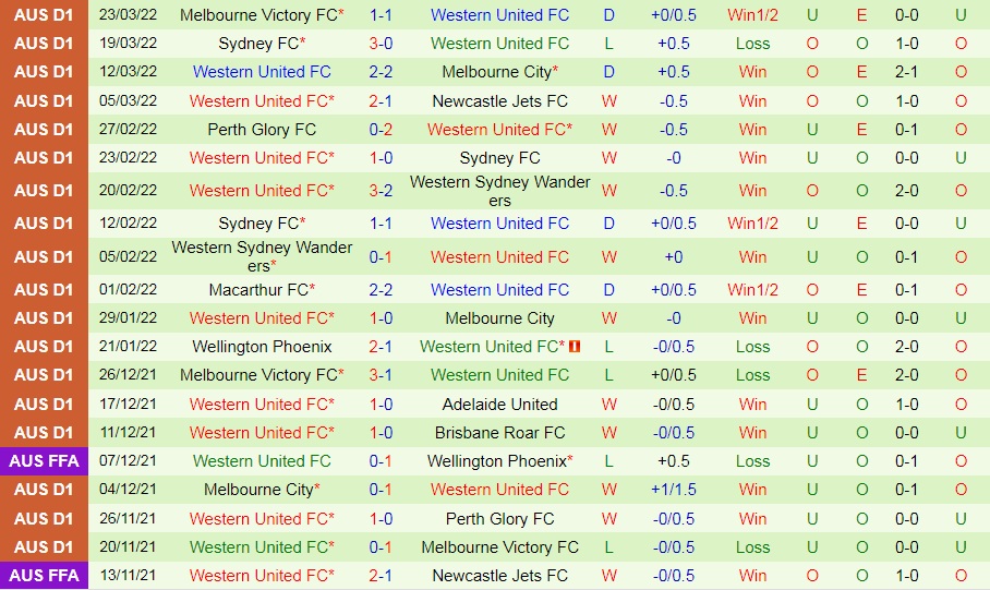 Brisbane Roar vs Western United