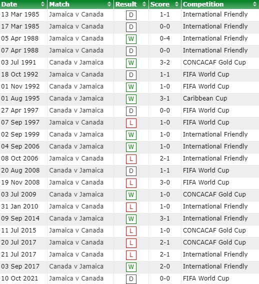 Canada vs Jamaica