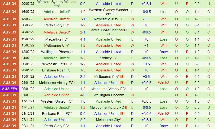 Central Coast Mariners vs Adelaide