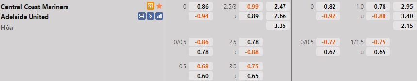 Central Coast Mariners vs Adelaide