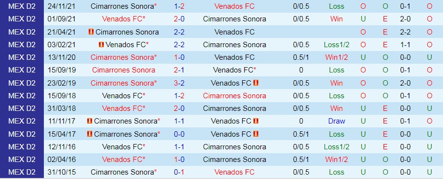 Cimarrones vs Venados