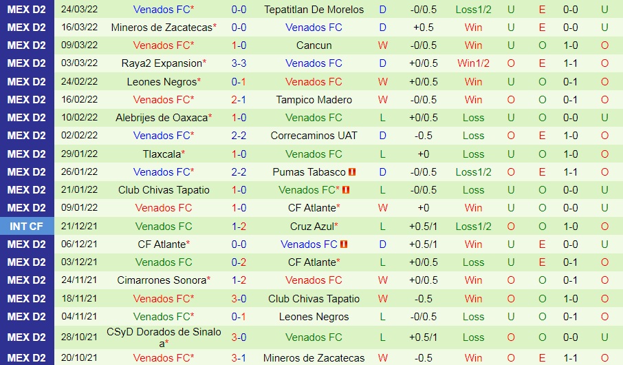 Cimarrones vs Venados