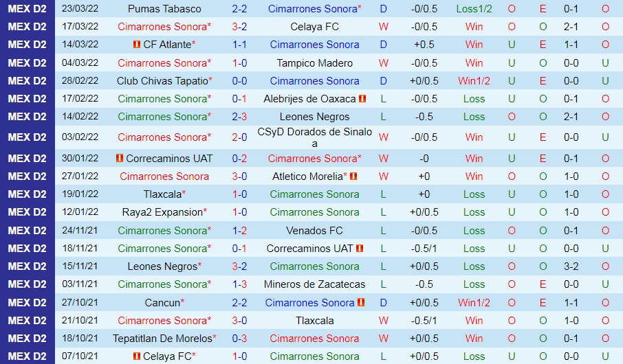 Cimarrones vs Venados