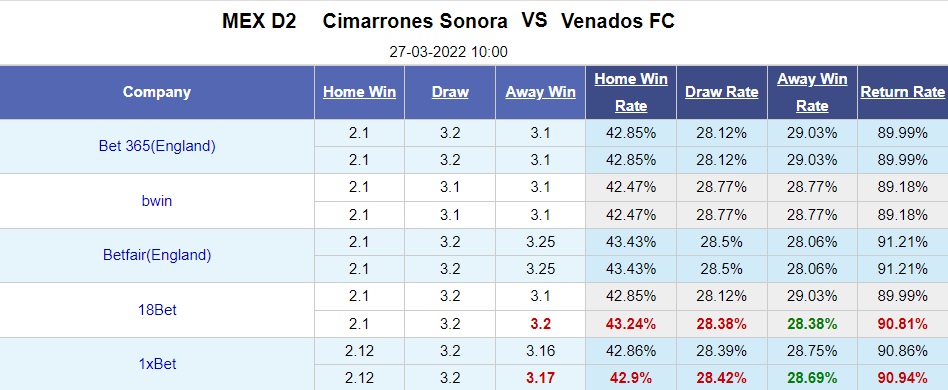 Cimarrones vs Venados
