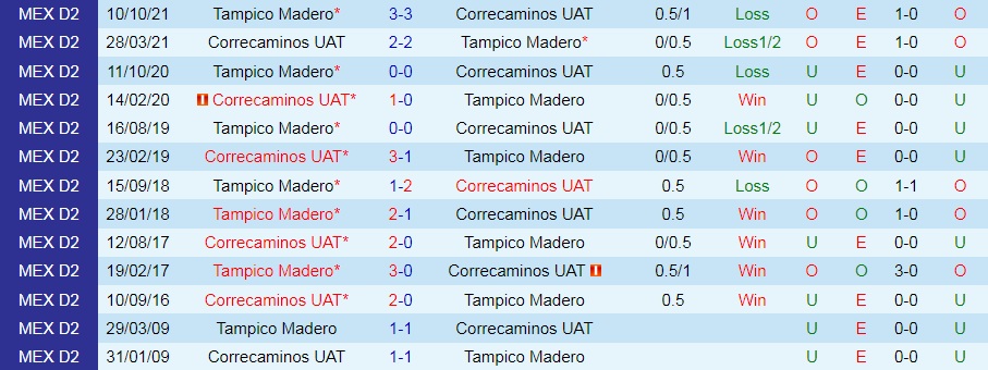 Correcaminos vs Jaibos Tampico