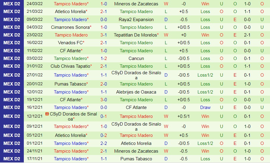 Correcaminos vs Jaibos Tampico